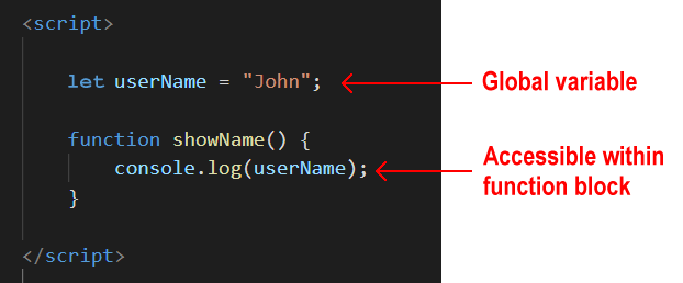 JavaScript function passing values