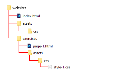 Fundamentals of HTML