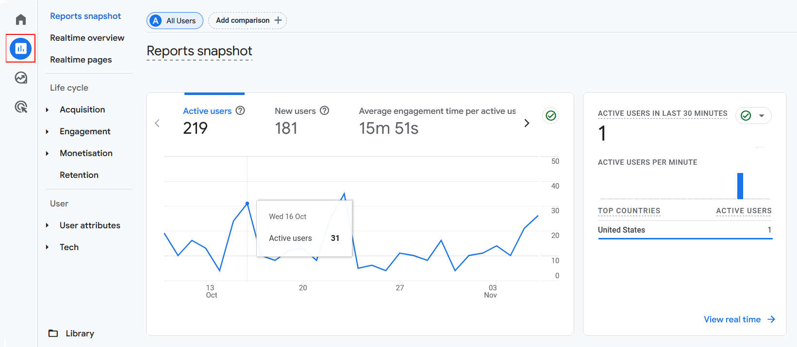 Tutorial: Set up Google Analytics