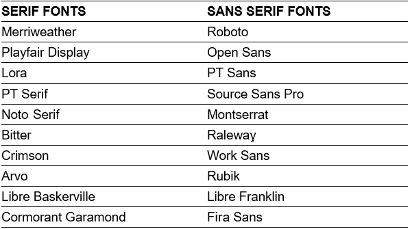 Introduction to Google Fonts