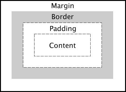 Introduction to the Box Model