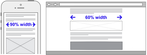 Tutorial RWD: Media Queries